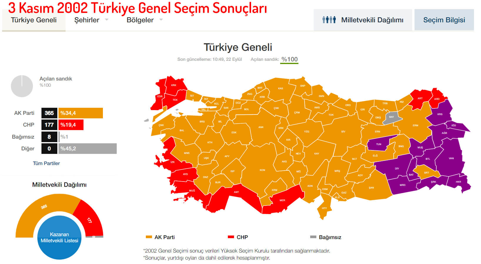 3 Kasım 2002 Türkiye Genel Seçim Sonuçları